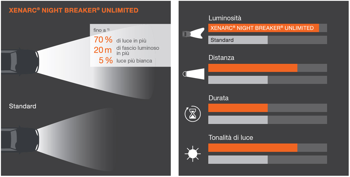 descrizione xenarc night breaker unlimited