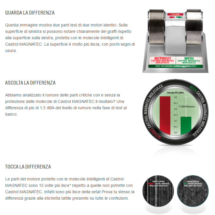 castrol magnatec 5w40 test